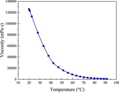 Experimental Study on the Cyclic Steam Stimulation Assisted by Flue Gas Under Shallow Heavy-Oil Reservoir Conditions: Optimization of the Steam-Flue Gas Ratio